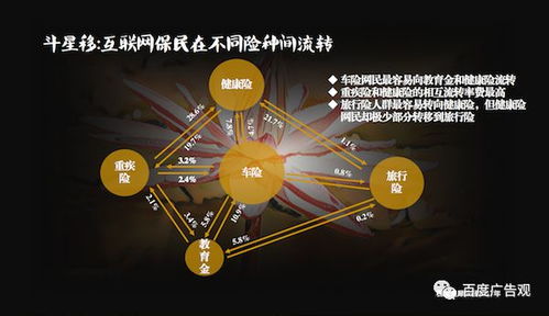 百态人生 花样话险 互联网保险销售新模式探析